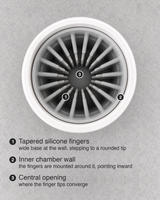 Top-down diagram of the PackPaws paw washer with a numbered key: 1, tapered silicone fingers; 2, the inner chamber wall they are mounted on, pointing inward; 3, the central opening where the finger tips converge
